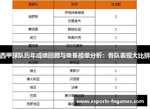 西甲球队历年成绩回顾与荣誉榜单分析:各队表现大比拼 西甲球队历年成绩回顾与荣誉榜单分析:各队表现大比拼