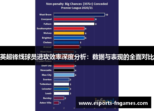 英超锋线球员进攻效率深度分析：数据与表现的全面对比