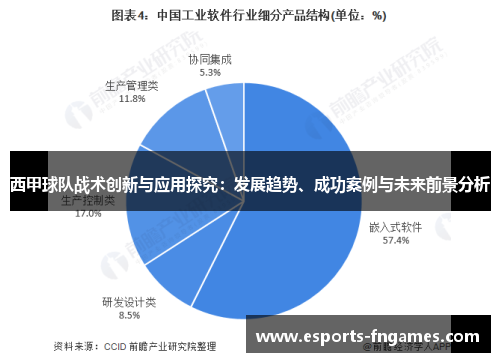 西甲球队战术创新与应用探究：发展趋势、成功案例与未来前景分析