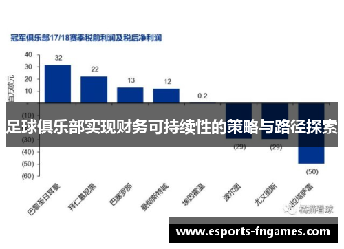 足球俱乐部实现财务可持续性的策略与路径探索