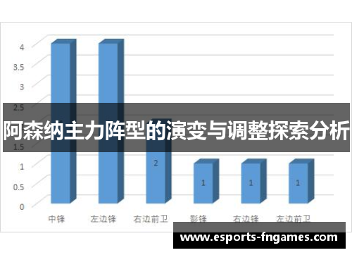 阿森纳主力阵型的演变与调整探索分析