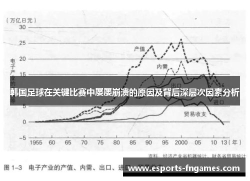 韩国足球在关键比赛中屡屡崩溃的原因及背后深层次因素分析